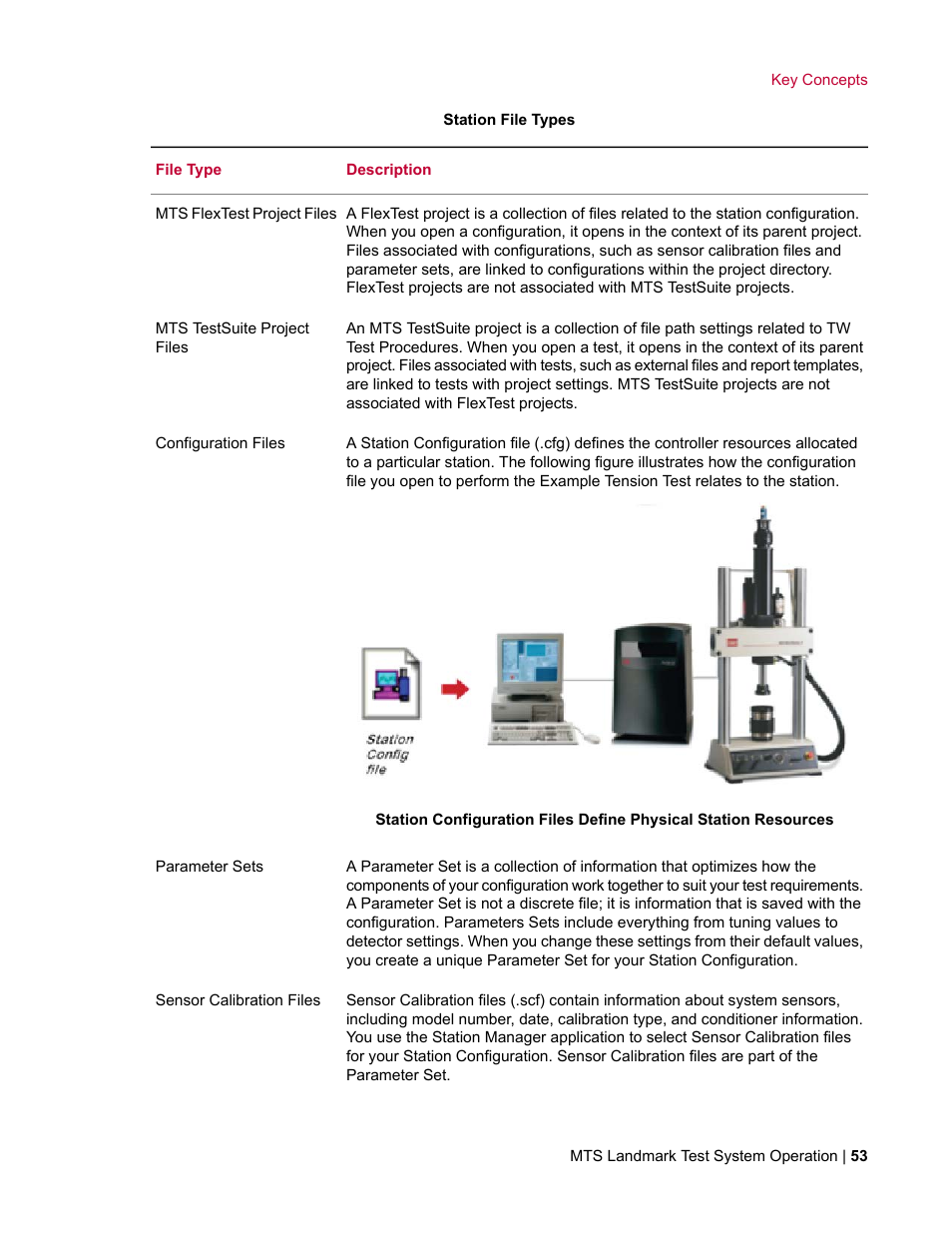 MTS Landmark TWX User Manual | Page 53 / 162