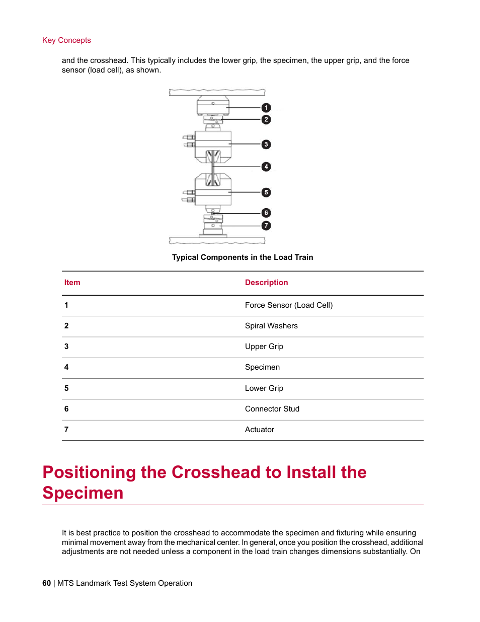 Positioning the crosshead to install the specimen | MTS Landmark TWX User Manual | Page 60 / 162