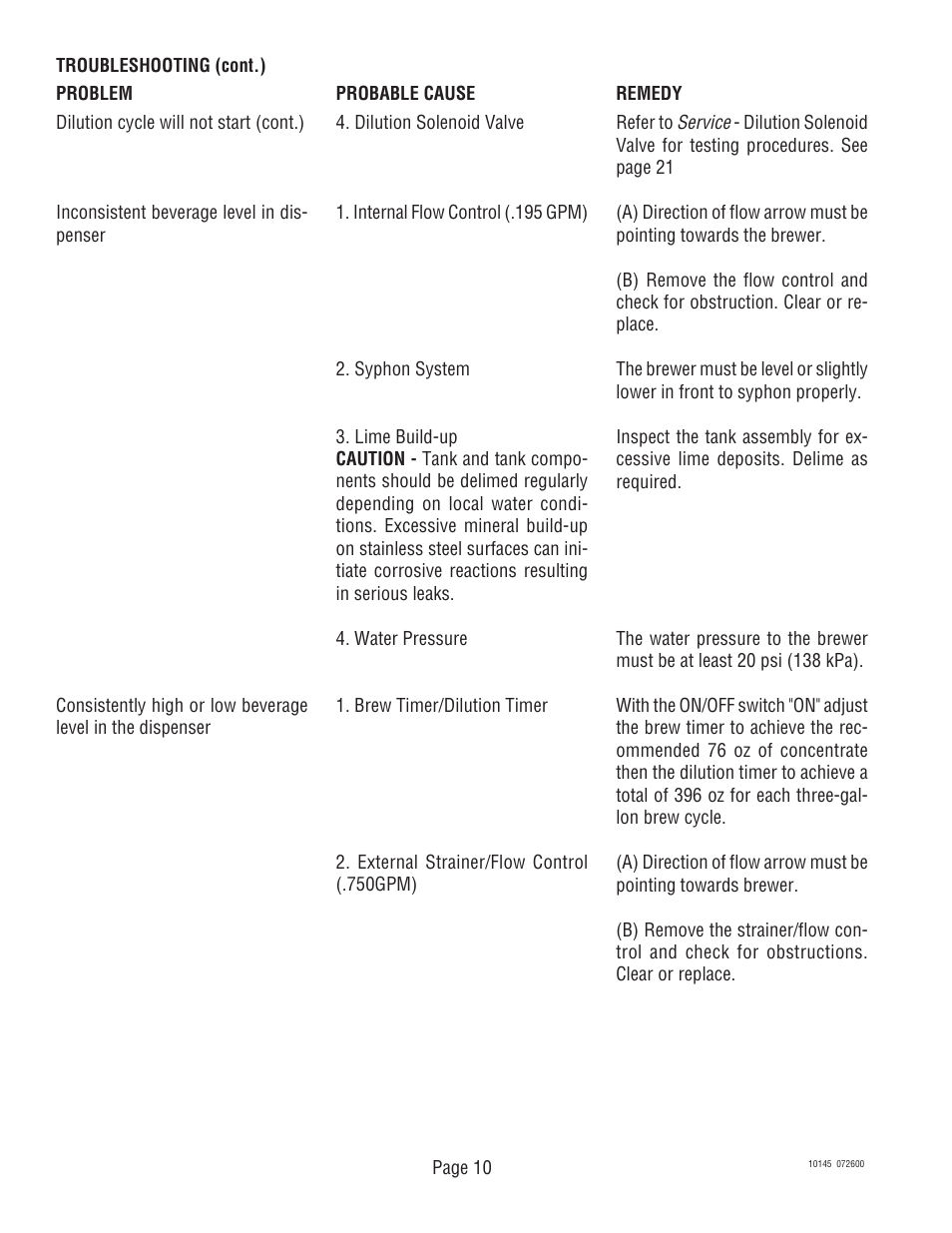 Bunn T6A User Manual | Page 10 / 30