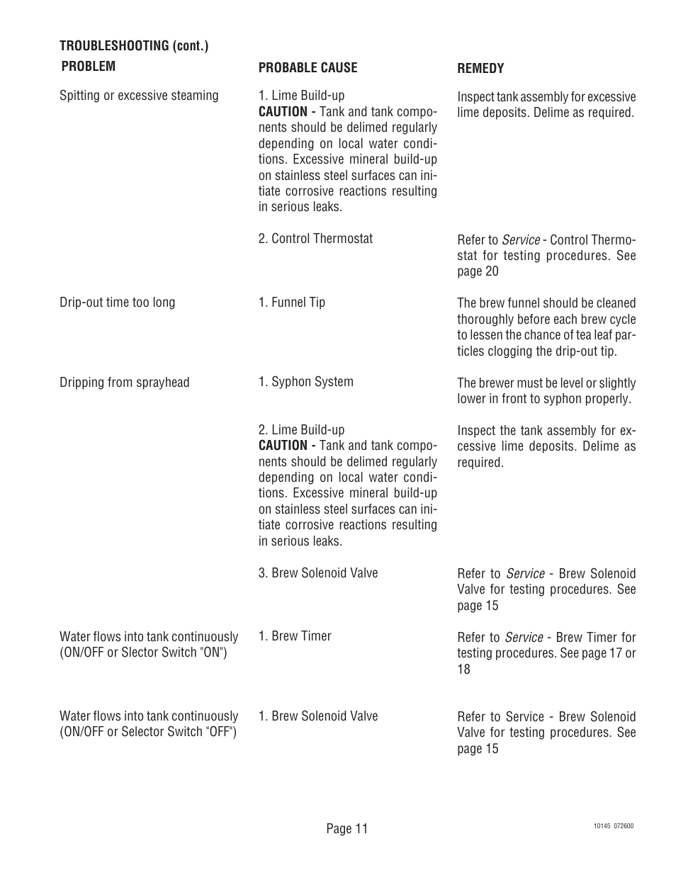 Bunn T6A User Manual | Page 11 / 30