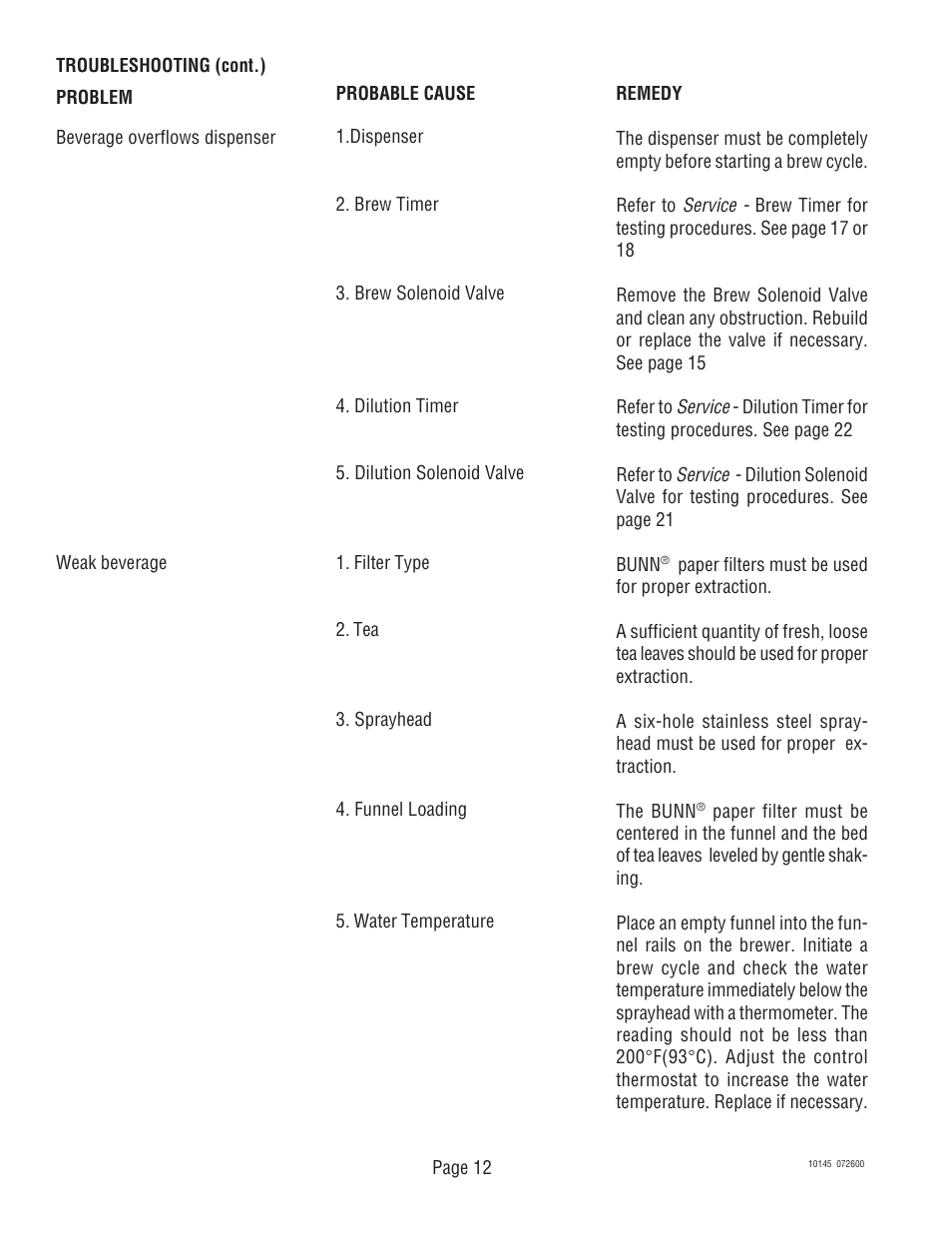 Bunn T6A User Manual | Page 12 / 30