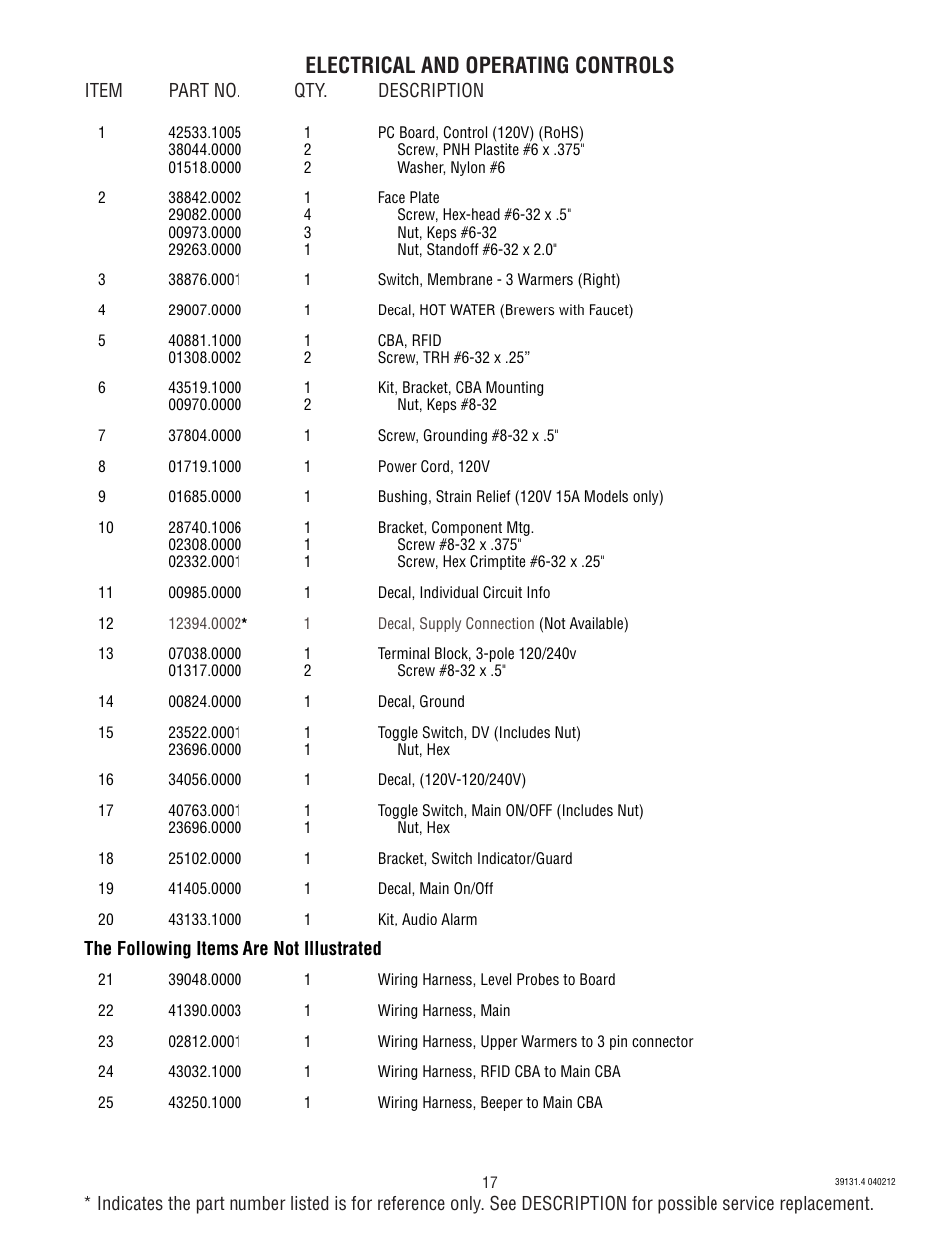 Electrical and operating controls | Bunn AXIOM BREWWISE 39131.0004B User Manual | Page 17 / 19