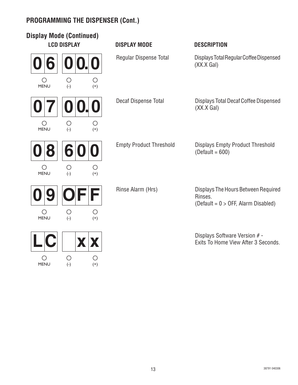 O0 9 f f, Lc x x | Bunn LCA-2 LP 38791.0000K User Manual | Page 13 / 26