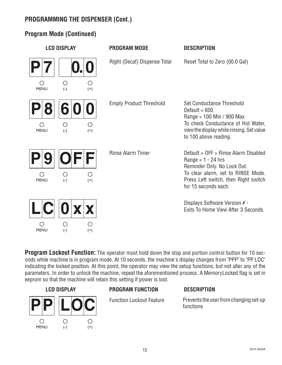 P 7 0 0, P 8 6 0 0, Op 9 f f | Lc x x 0, Pp loc | Bunn LCA-2 LP 38791.0000K User Manual | Page 15 / 26