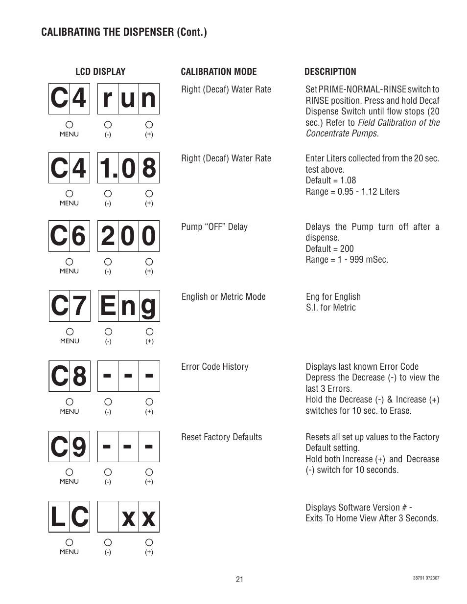 C 4 r u n, C 4 1.0 8, C 6 2 0 0 | C 7 e n g, X x c l | Bunn LCA-2 LP 38791.0000K User Manual | Page 21 / 26