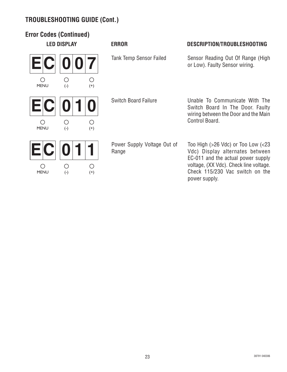 7c e 0 0, 0c e 0 1, 1c e 0 1 | Bunn LCA-2 LP 38791.0000K User Manual | Page 23 / 26