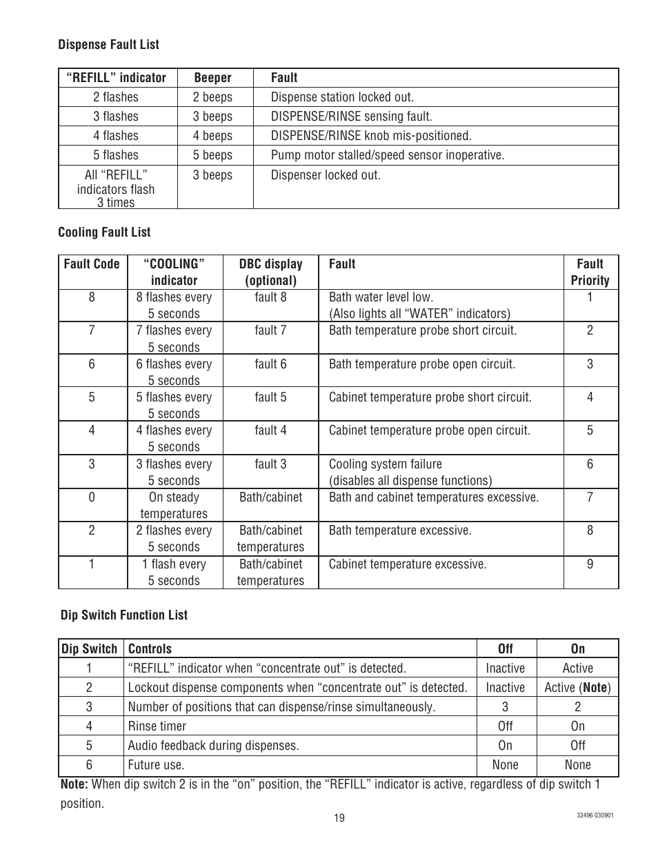Bunn FCD-4 User Manual | Page 19 / 21