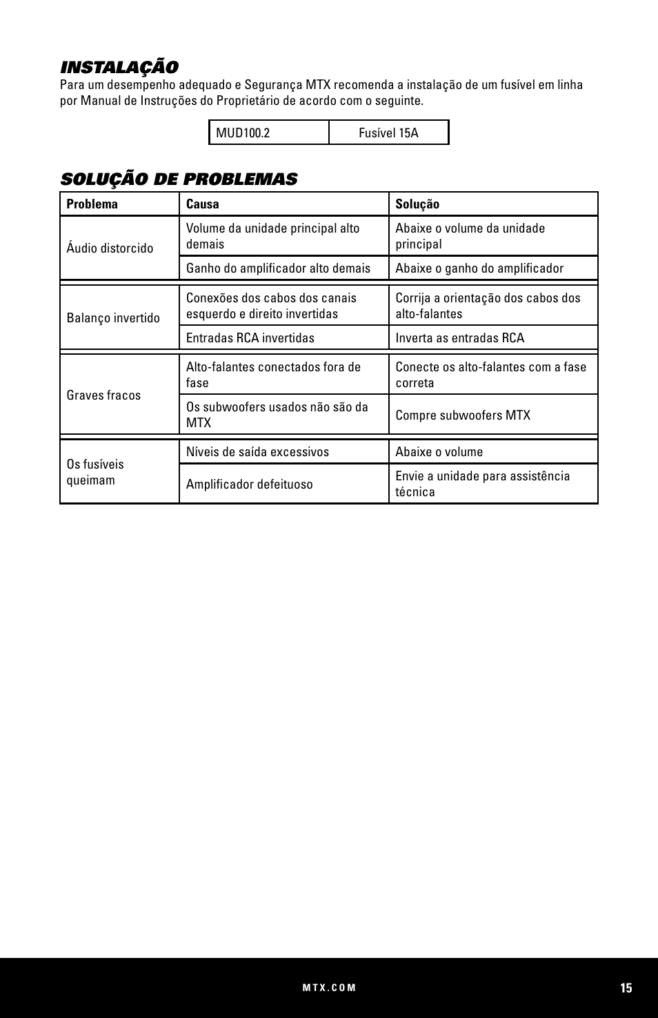 Instalação, Solução de problemas | MTX Audio MUD100-2 200W RMS 2-Channel Power Sports Amplifier User Manual | Page 15 / 28