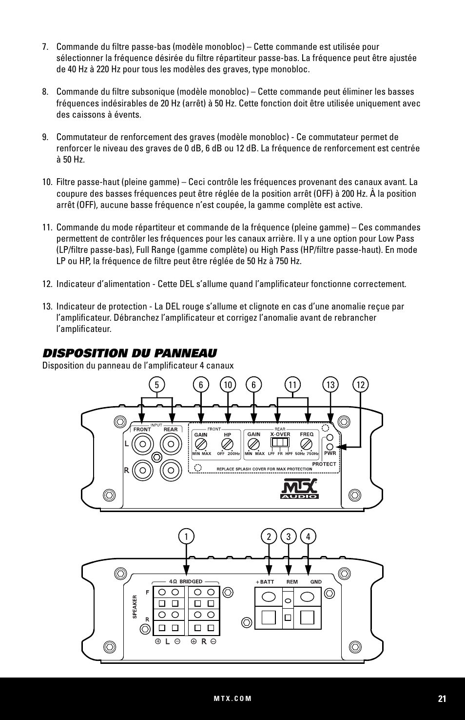 Disposition du panneau | MTX Audio WET75-2 200W RMS 2-Channel Class A-B Marine Amplifier User Manual | Page 21 / 32