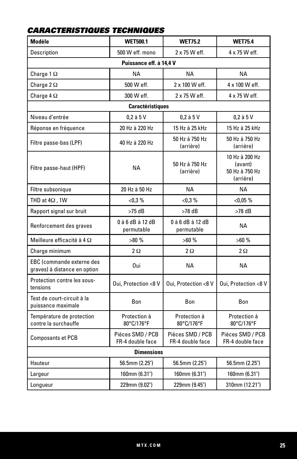 Caracteristiques techniques | MTX Audio WET75-2 200W RMS 2-Channel Class A-B Marine Amplifier User Manual | Page 25 / 32