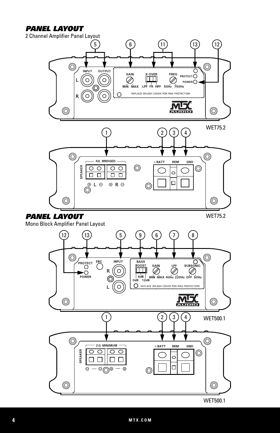 Panel layout | MTX Audio WET75-2 200W RMS 2-Channel Class A-B Marine Amplifier User Manual | Page 4 / 32