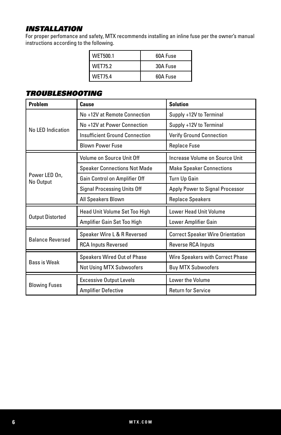 Installation, Troubleshooting | MTX Audio WET75-2 200W RMS 2-Channel Class A-B Marine Amplifier User Manual | Page 6 / 32