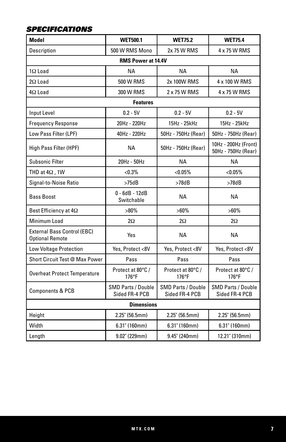 Specifications | MTX Audio WET75-2 200W RMS 2-Channel Class A-B Marine Amplifier User Manual | Page 7 / 32