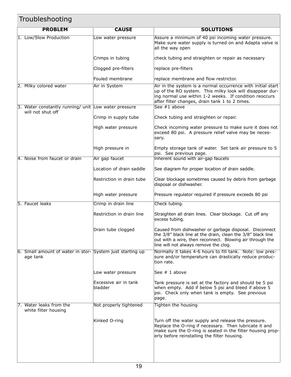 Trouble shooting, Troubleshooting | Purenex Multipure Aqua RO System User Manual | Page 19 / 27