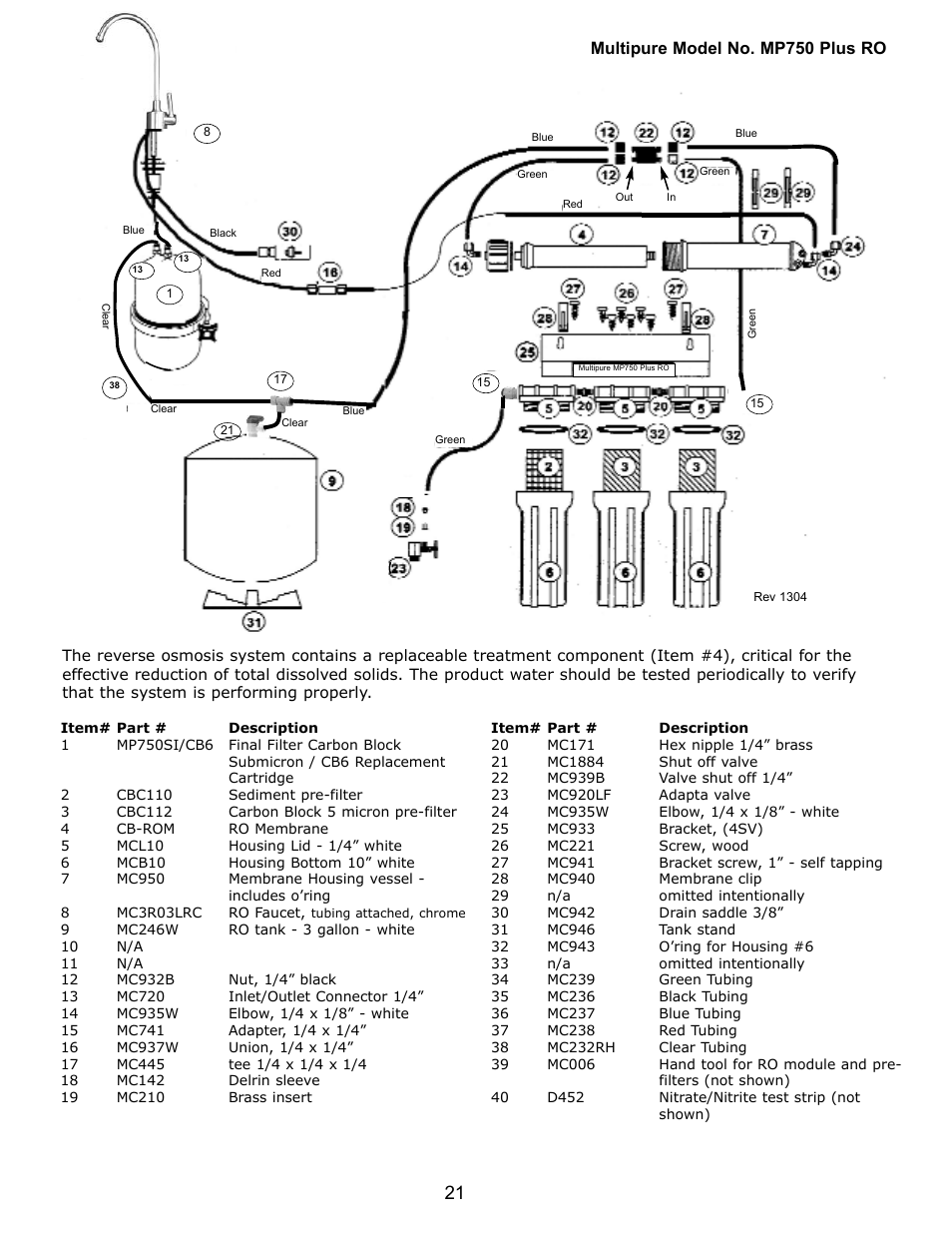 Multipure model no. mp750 plus ro | Purenex Multipure Aqua RO System User Manual | Page 21 / 27