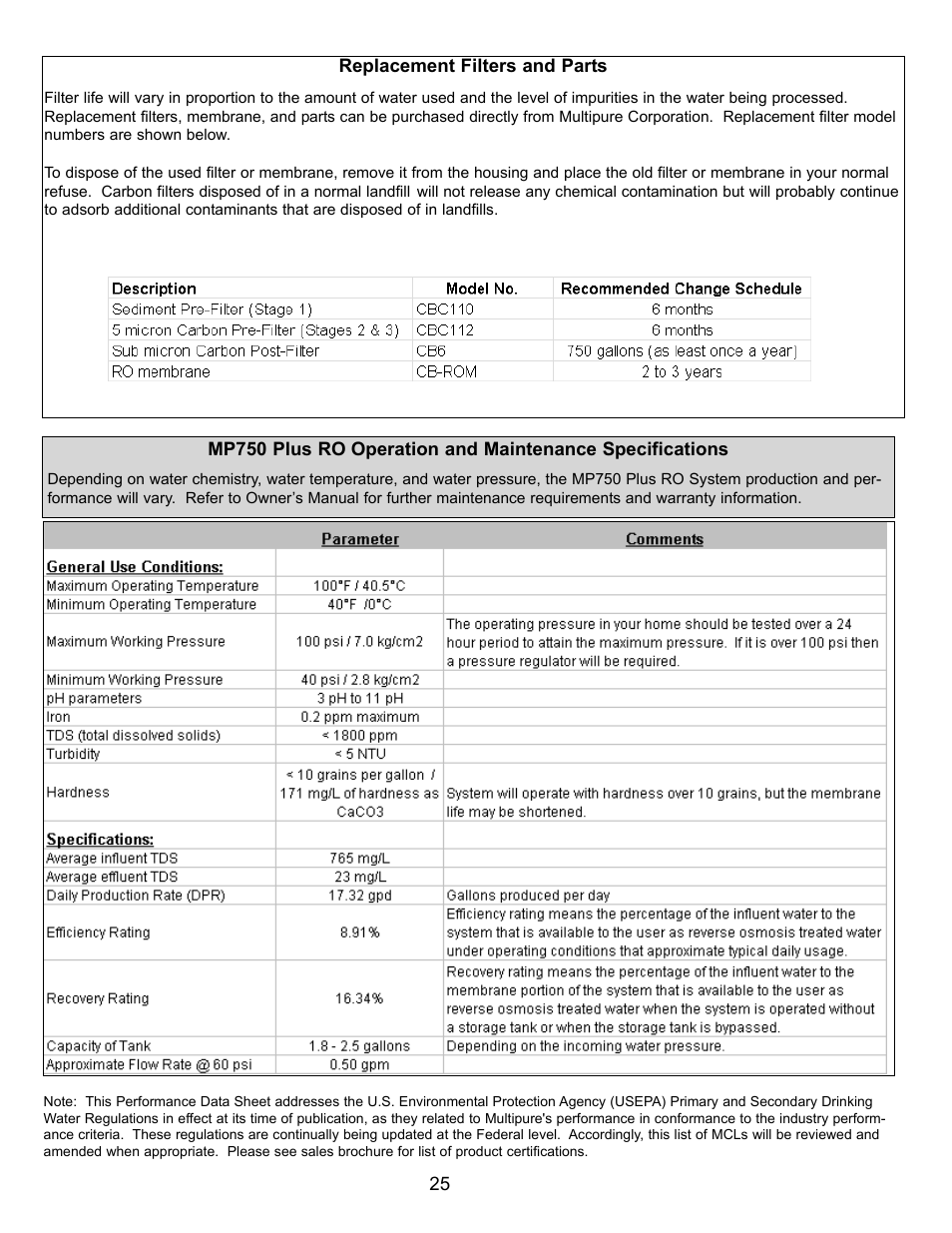 Purenex Multipure Aqua RO System User Manual | Page 25 / 27