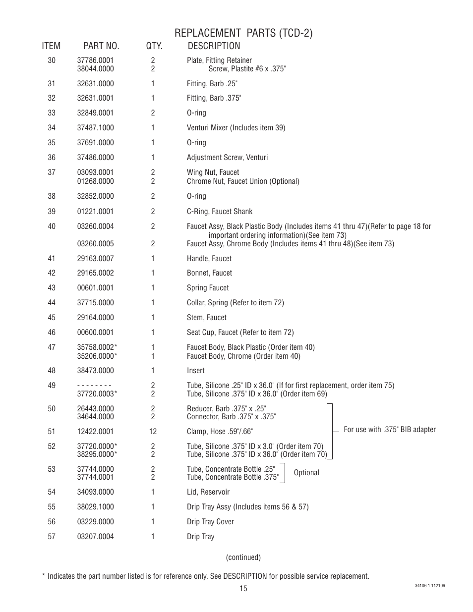 Replacement parts (tcd-2) | Bunn TCD-2 User Manual | Page 15 / 18