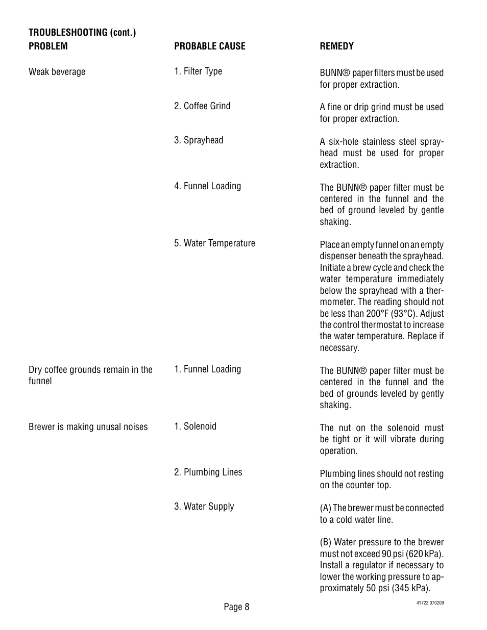 Bunn TB3Q-LP User Manual | Page 8 / 27