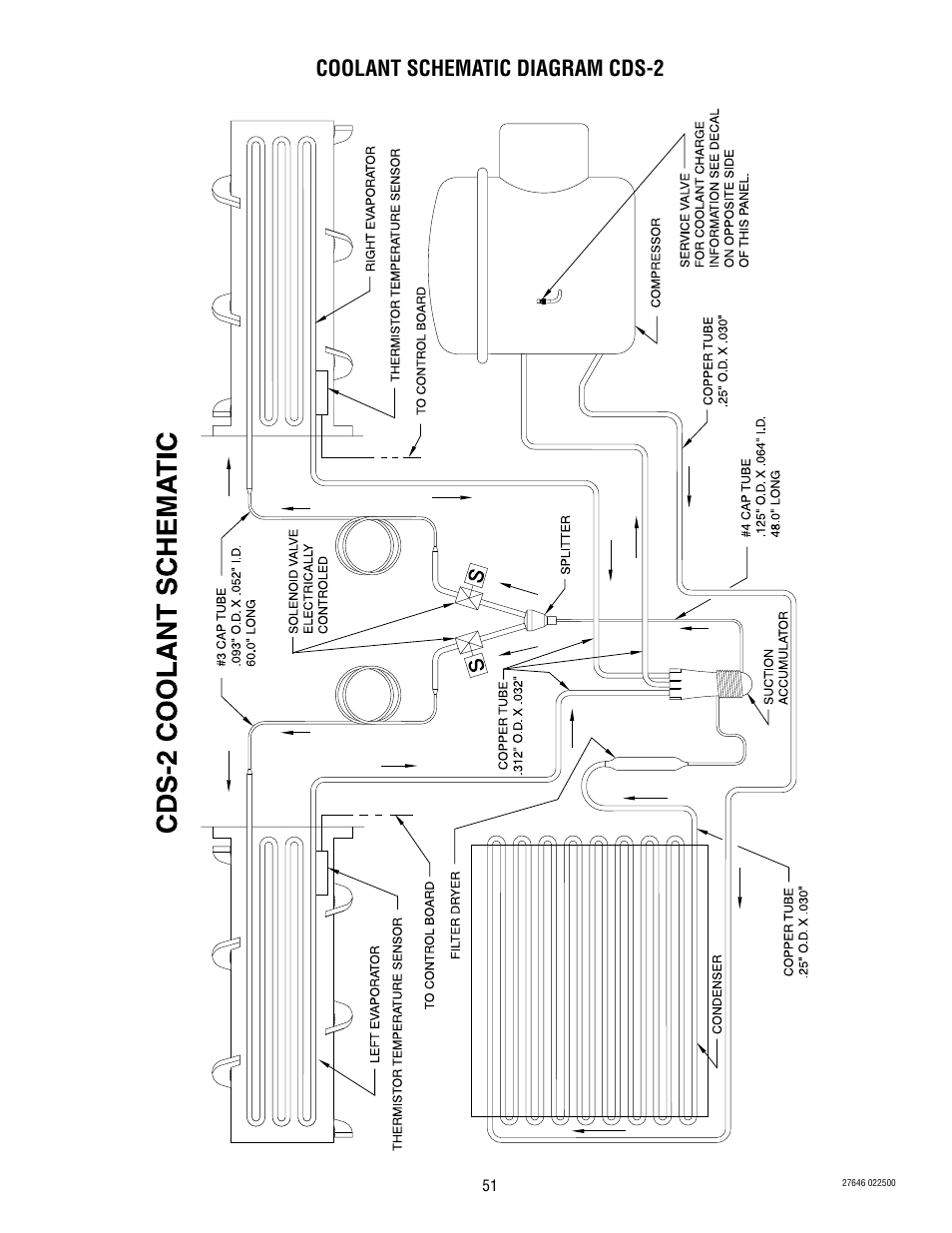 Coolant schematic diagram cds-2 | Bunn CDS-3 User Manual | Page 51 / 60