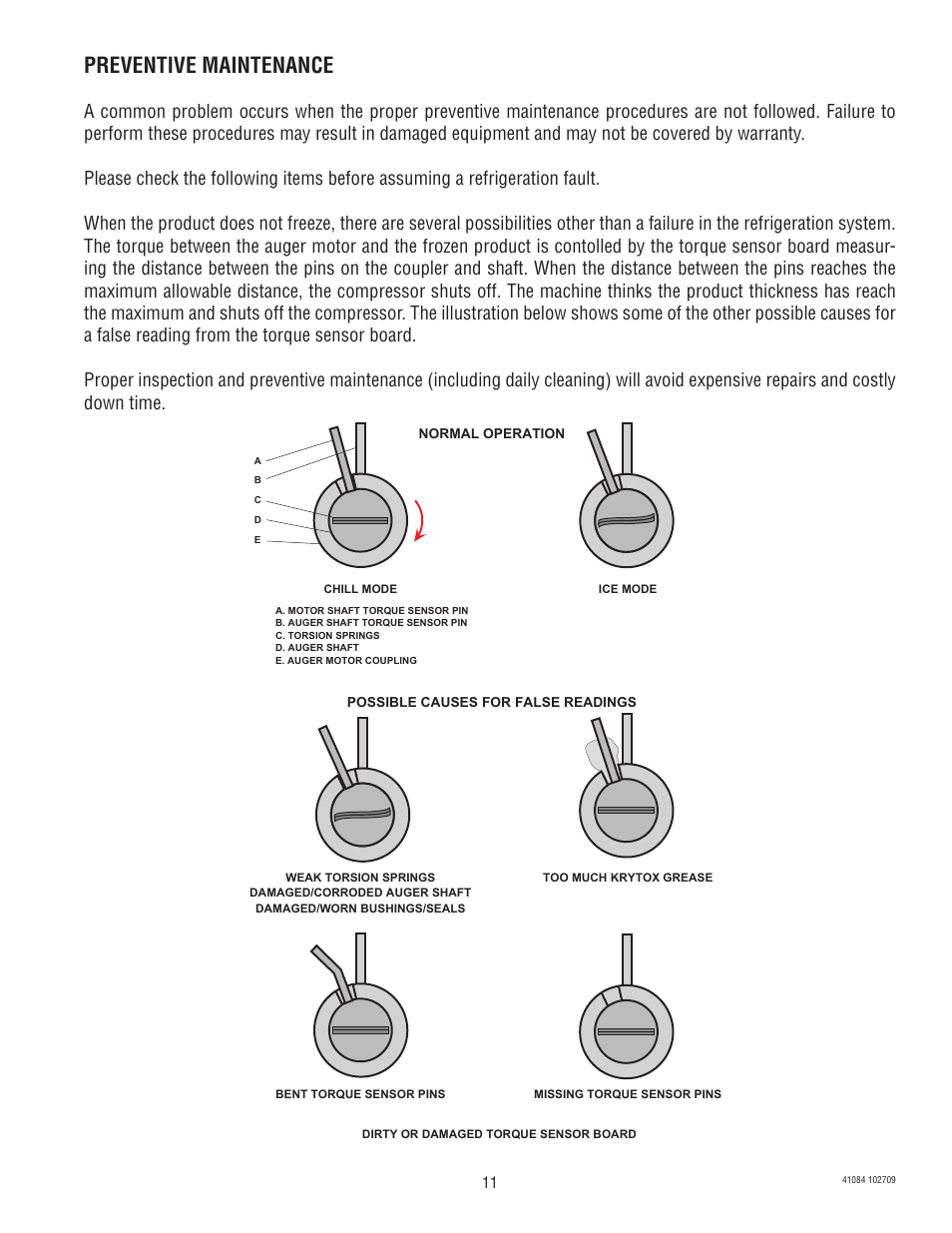 Preventive maintenance | Bunn -O-MATIC ULTRA-1 User Manual | Page 11 / 63