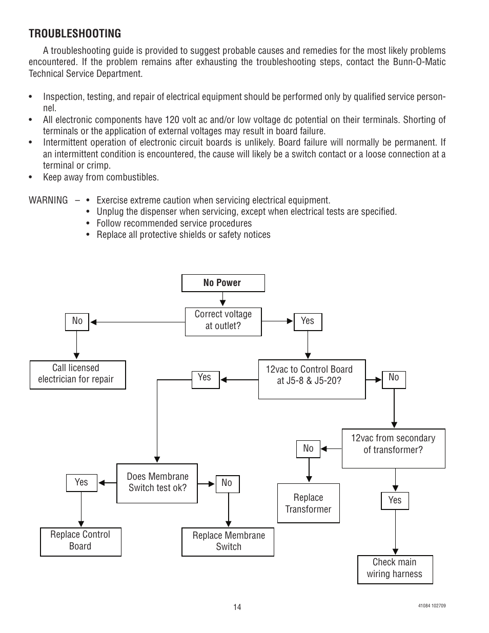 Bunn -O-MATIC ULTRA-1 User Manual | Page 14 / 63