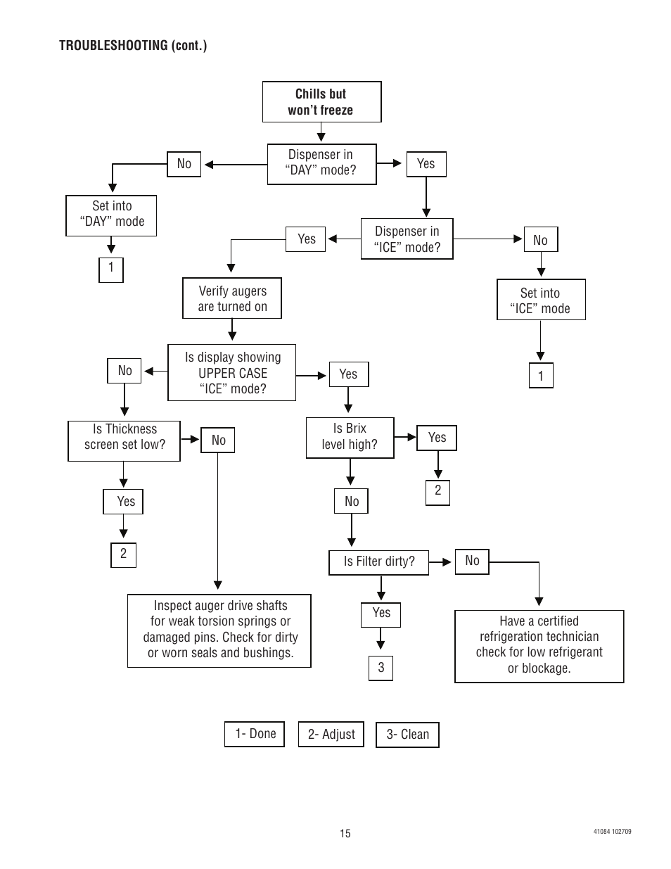Bunn -O-MATIC ULTRA-1 User Manual | Page 15 / 63