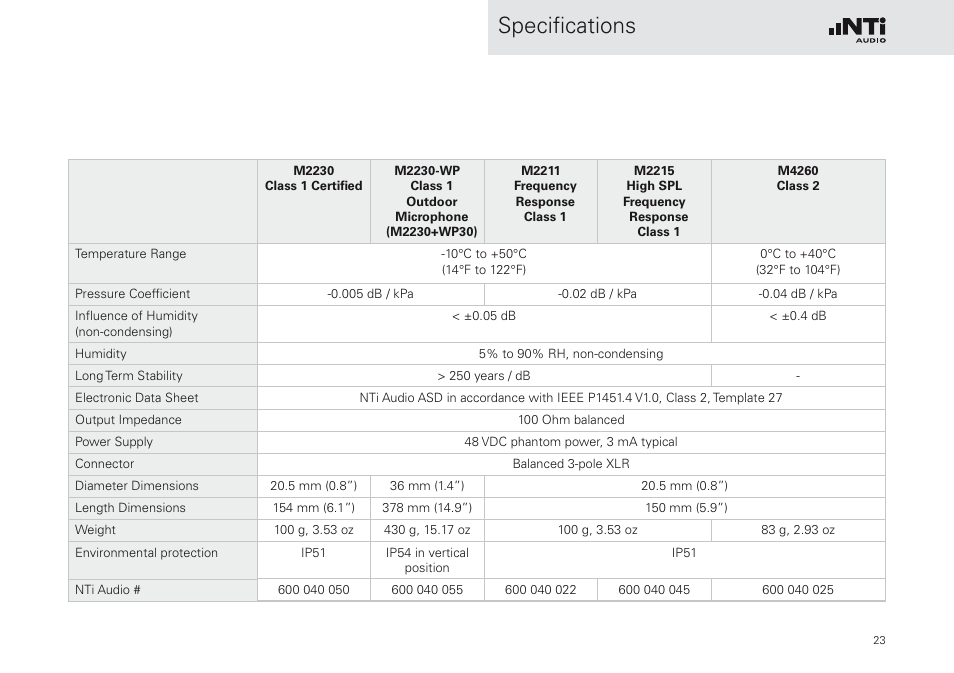 Specifications | NTi Audio M2230-WP User Manual | Page 23 / 28
