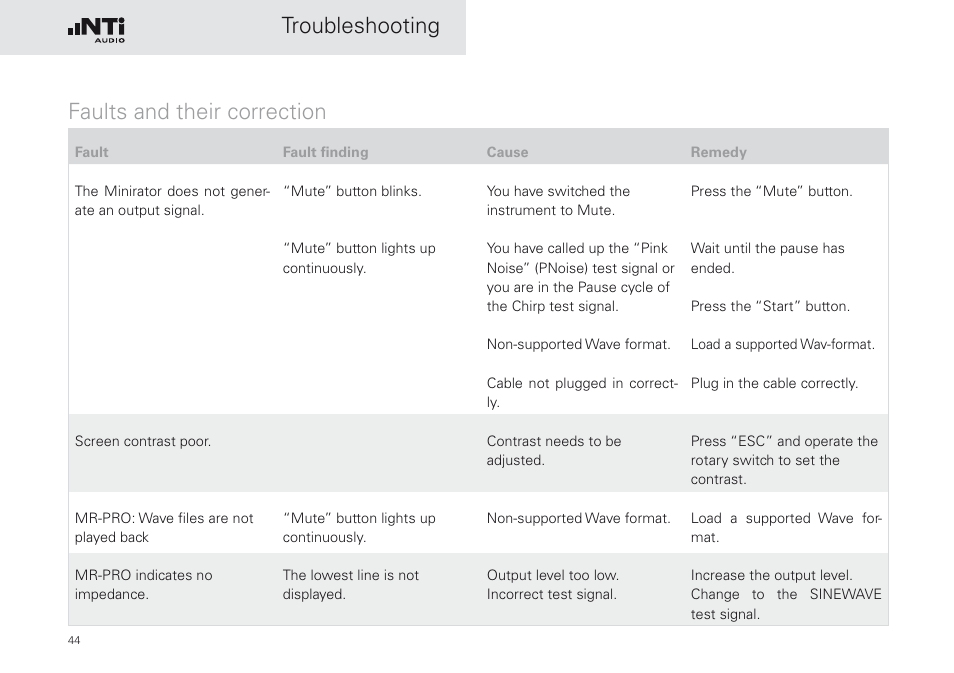 Faults and their correction, Troubleshooting faults and their correction | NTi Audio Minirator MR-PRO User Manual | Page 44 / 52