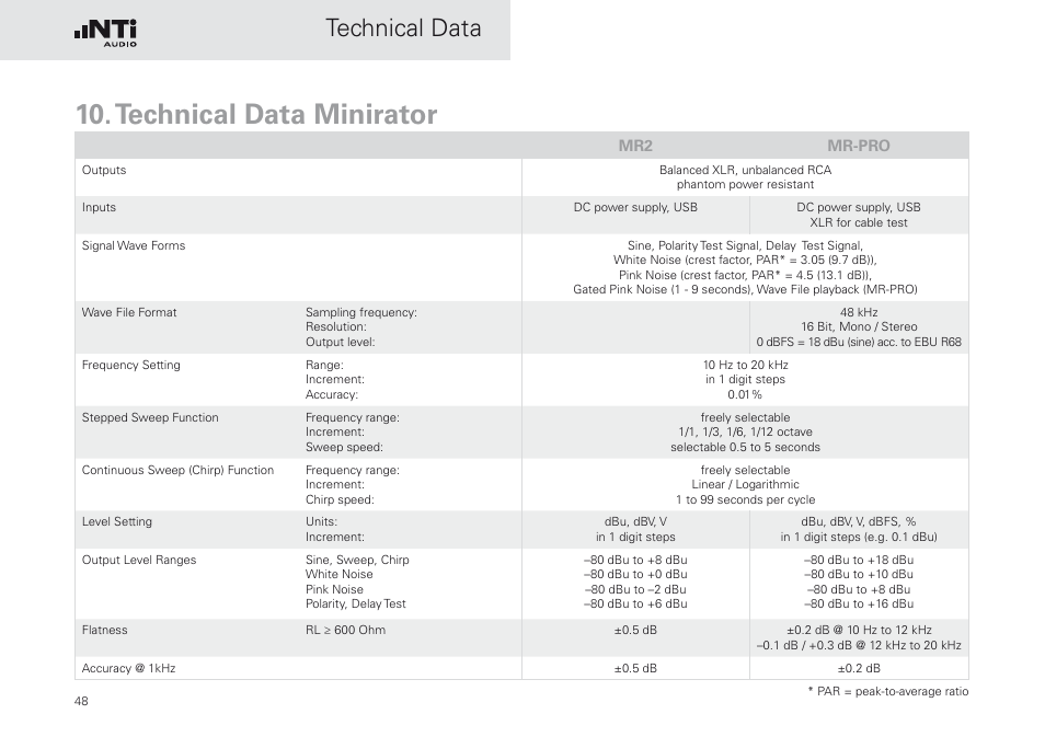 Technical data minirator, Technical data | NTi Audio Minirator MR-PRO User Manual | Page 48 / 52
