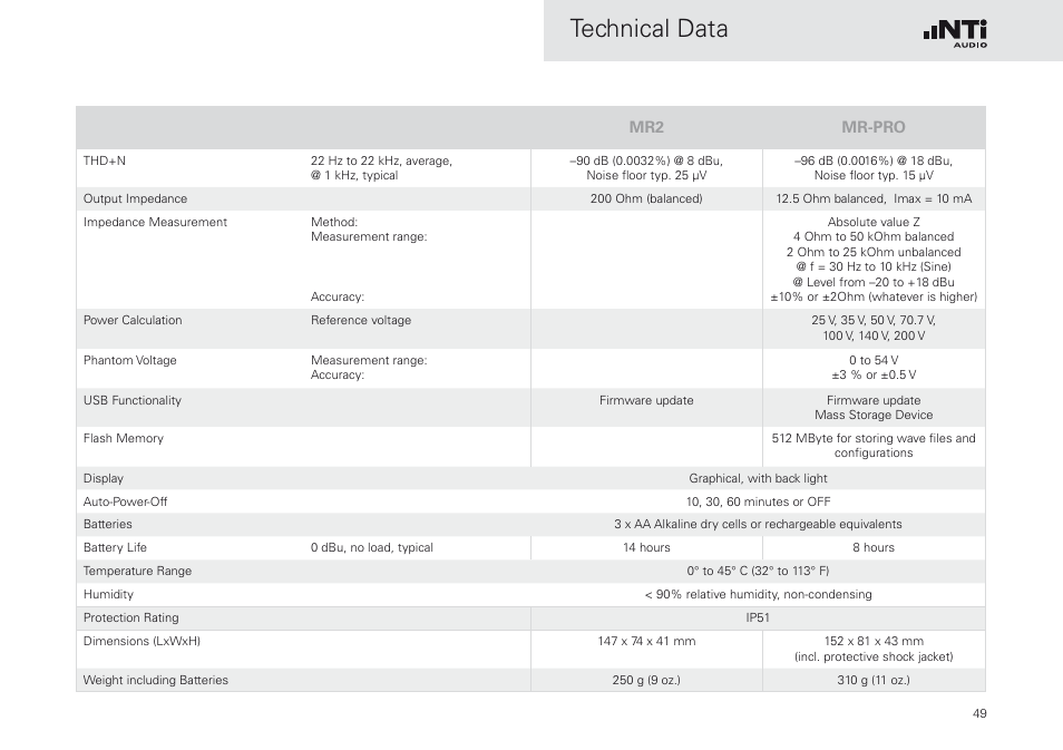 Technical data | NTi Audio Minirator MR-PRO User Manual | Page 49 / 52