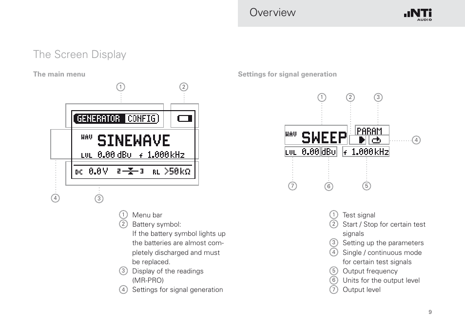 The screen display, Overview | NTi Audio Minirator MR-PRO User Manual | Page 9 / 52