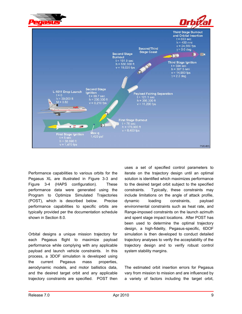Pegasus user’s guide | Orbital Pegasus User Manual | Page 20 / 92