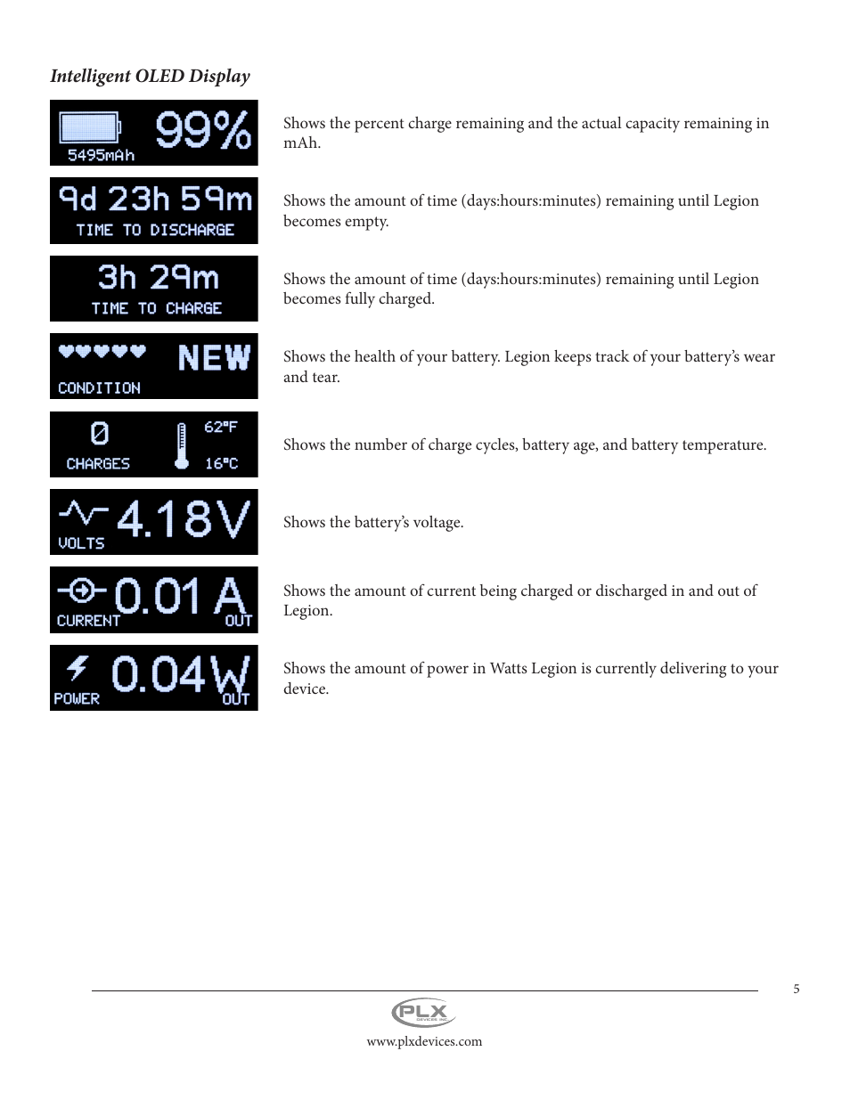Intelligent oled display | PLX Devices Legion Gen1 11,000 mAh User Manual | Page 5 / 14