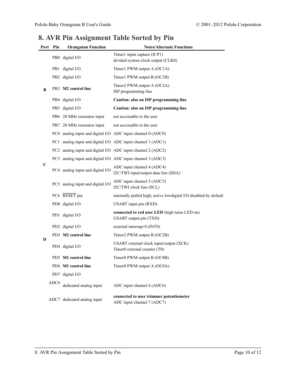 Avr pin assignment table sorted by pin | Pololu Baby Orangutan B User Manual | Page 10 / 12