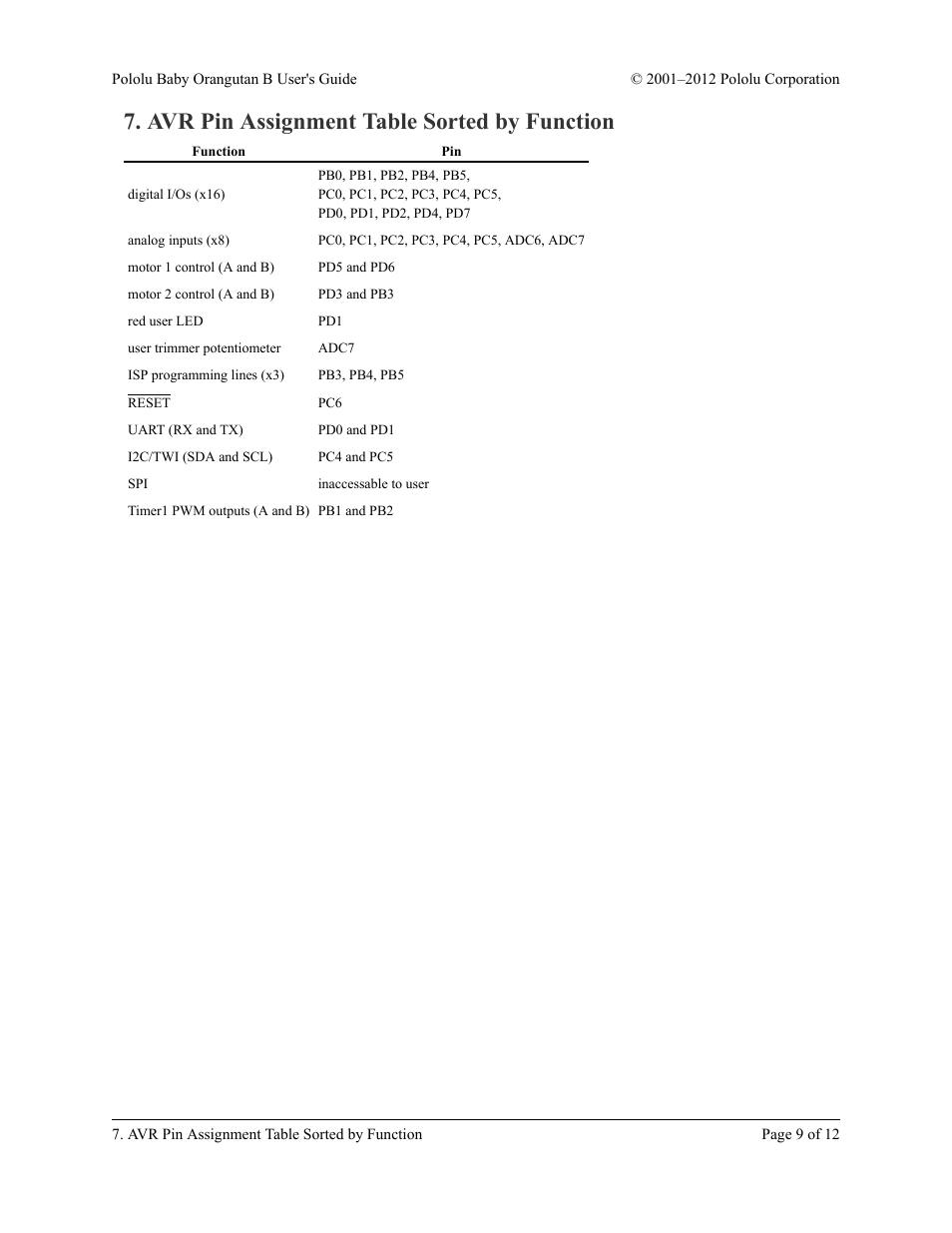 Avr pin assignment table sorted by function | Pololu Baby Orangutan B User Manual | Page 9 / 12