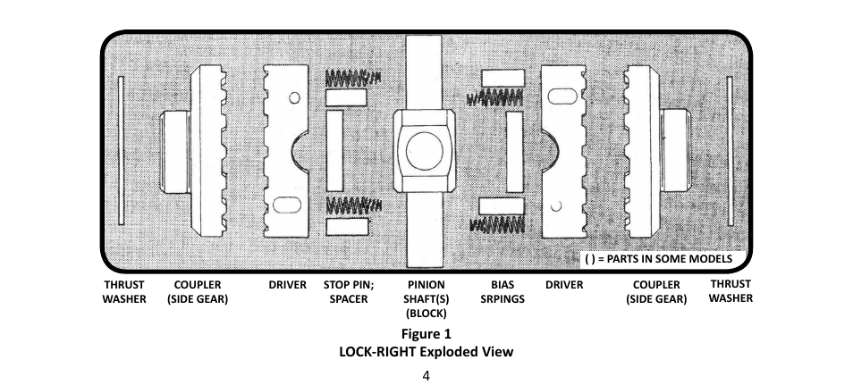 Powertrax 4110 User Manual | Page 4 / 28