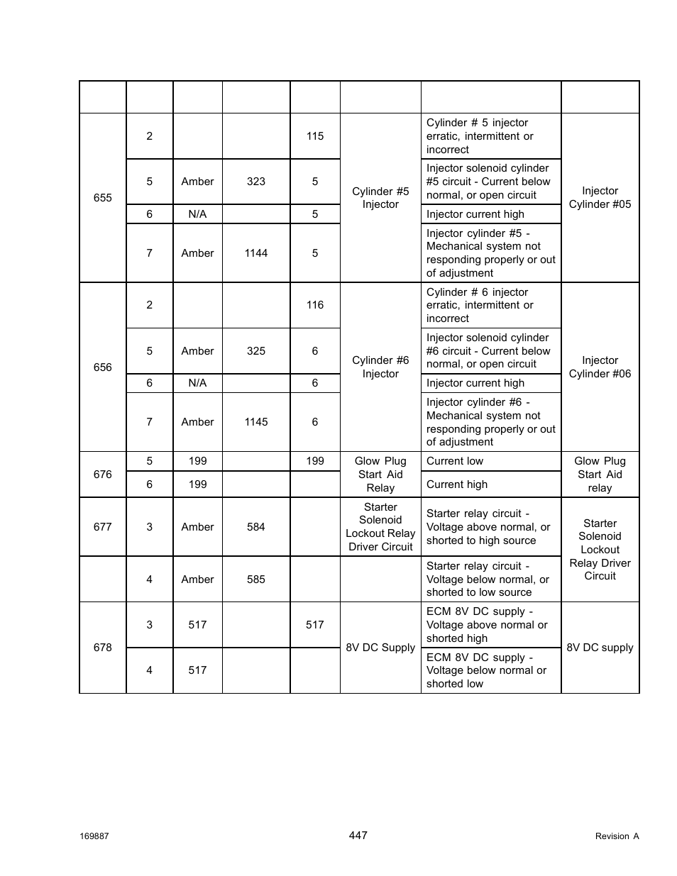 MacDon M205 Operators Manual User Manual | Page 463 / 482
