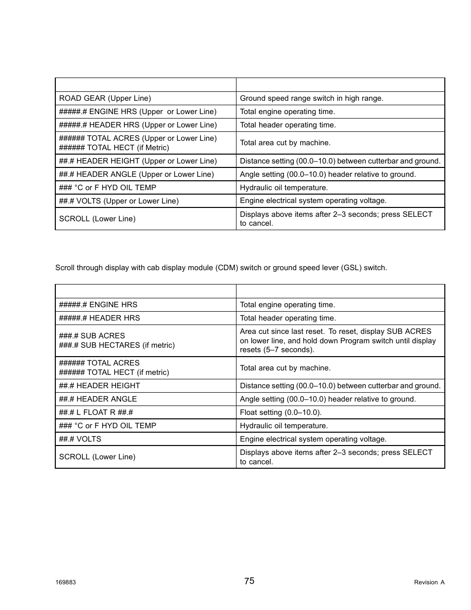 Engine-forward, engine running, Cab-forward, engine running, header disengaged | MacDon M155 Operators Manual User Manual | Page 91 / 458