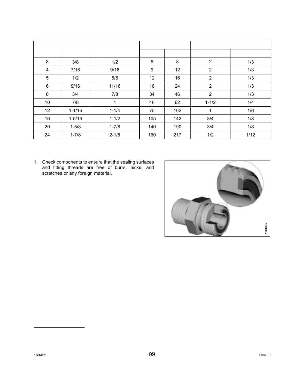 6o-ring face seal (orfs) hydraulic fittings, O-ring face seal (orfs) hydraulic fittings | MacDon R85 Rotary Disc 13 Foot Self-Propelled Windrower Header User Manual | Page 107 / 168