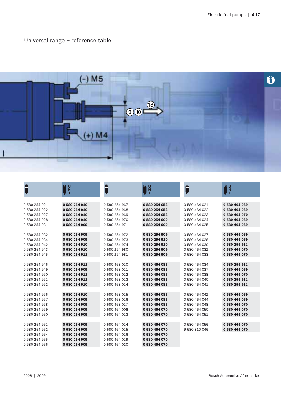 Universal range – reference table | Bosch 2008 User Manual | Page 19 / 75