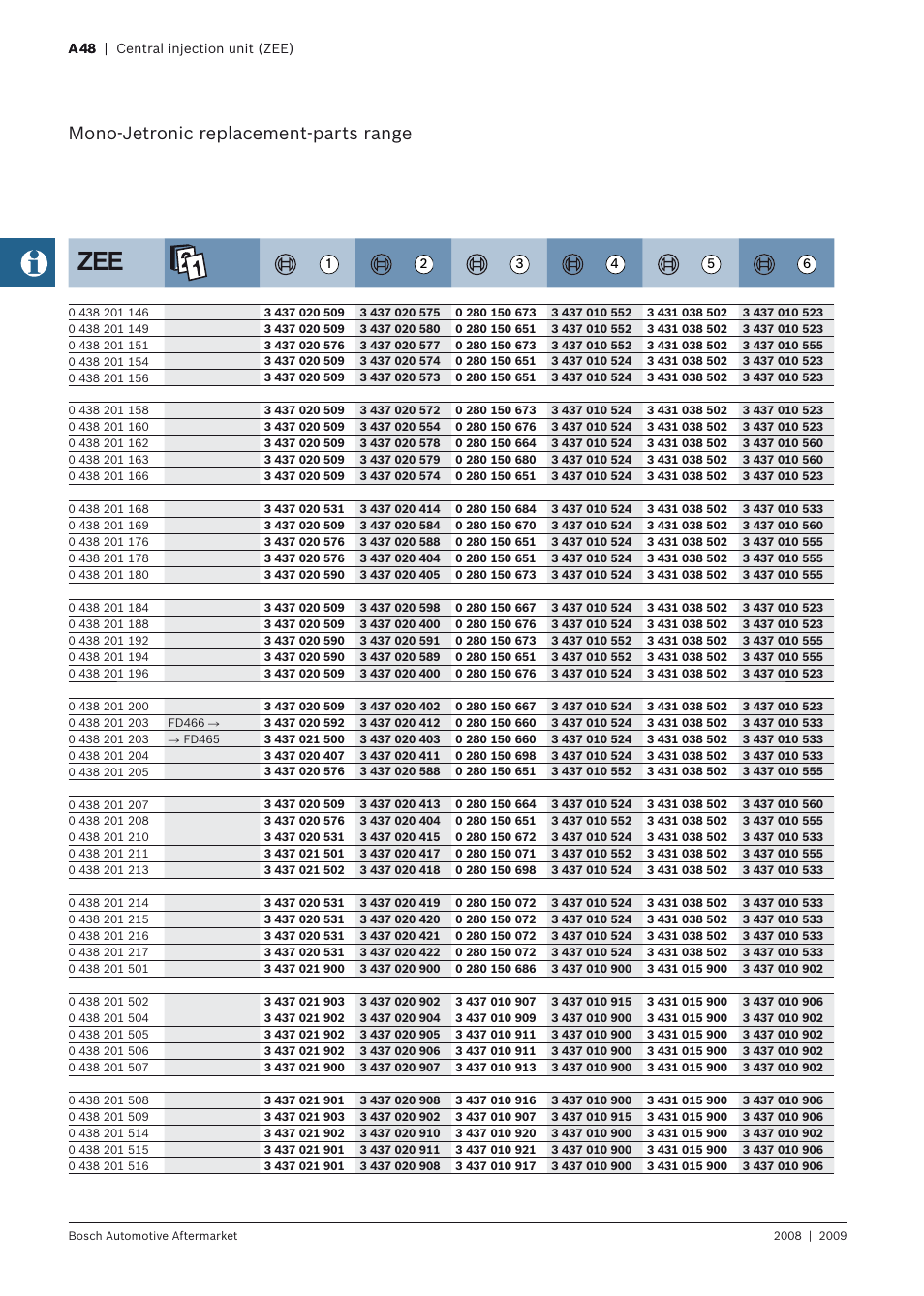 Mono-jetronic replacement-parts range | Bosch 2008 User Manual | Page 50 / 75