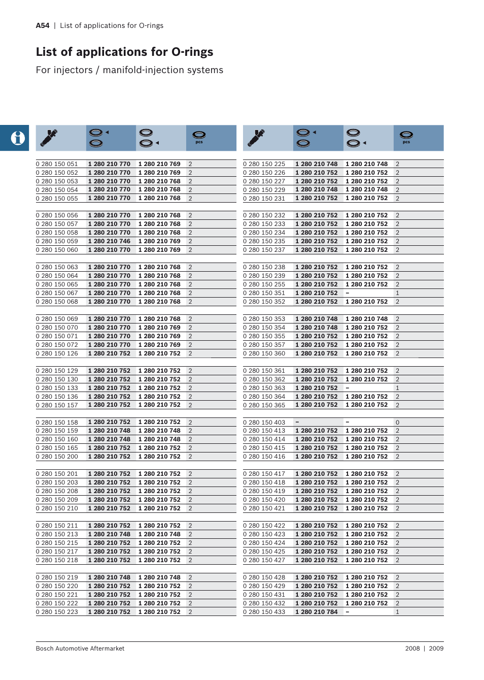 List of applications for o-rings, For injectors / manifold-injection systems | Bosch 2008 User Manual | Page 56 / 75