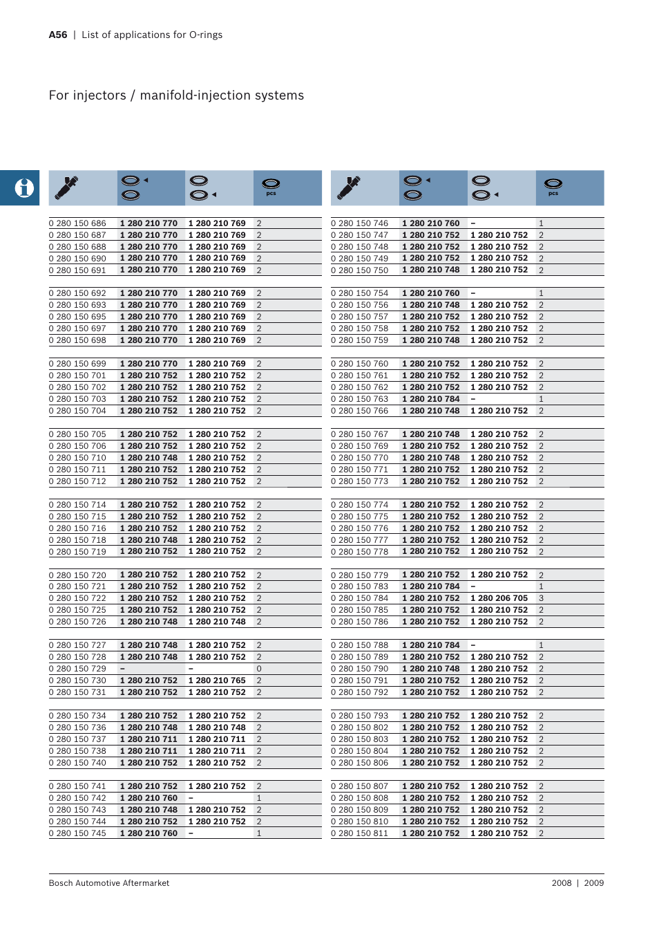 For injectors / manifold-injection systems | Bosch 2008 User Manual | Page 58 / 75