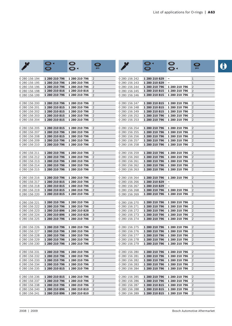 Bosch 2008 User Manual | Page 65 / 75