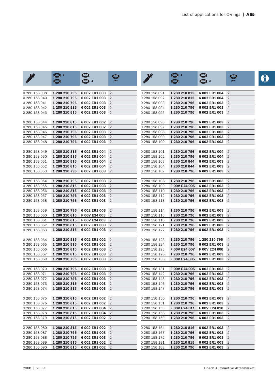 Bosch 2008 User Manual | Page 67 / 75