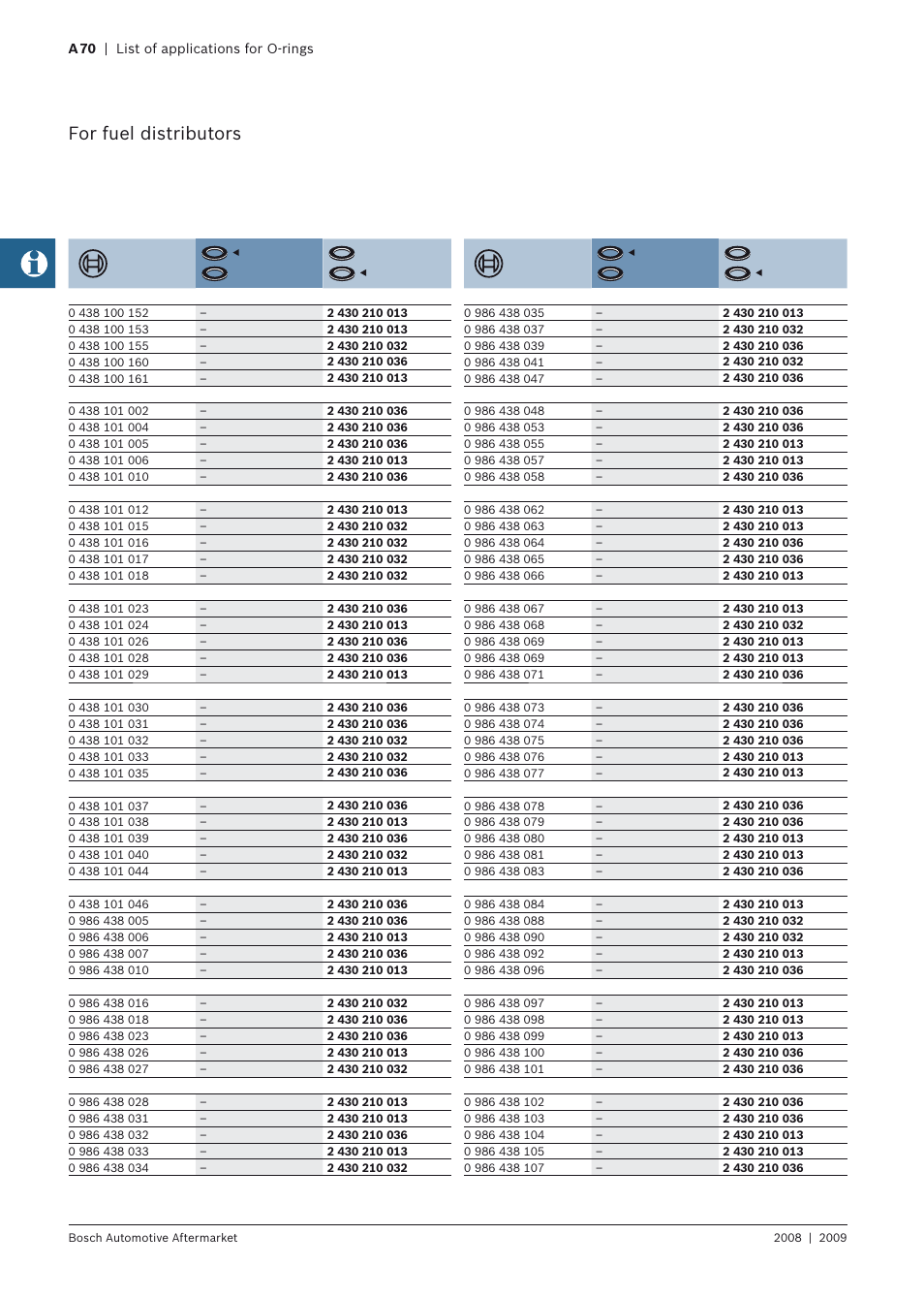 For fuel distributors | Bosch 2008 User Manual | Page 72 / 75