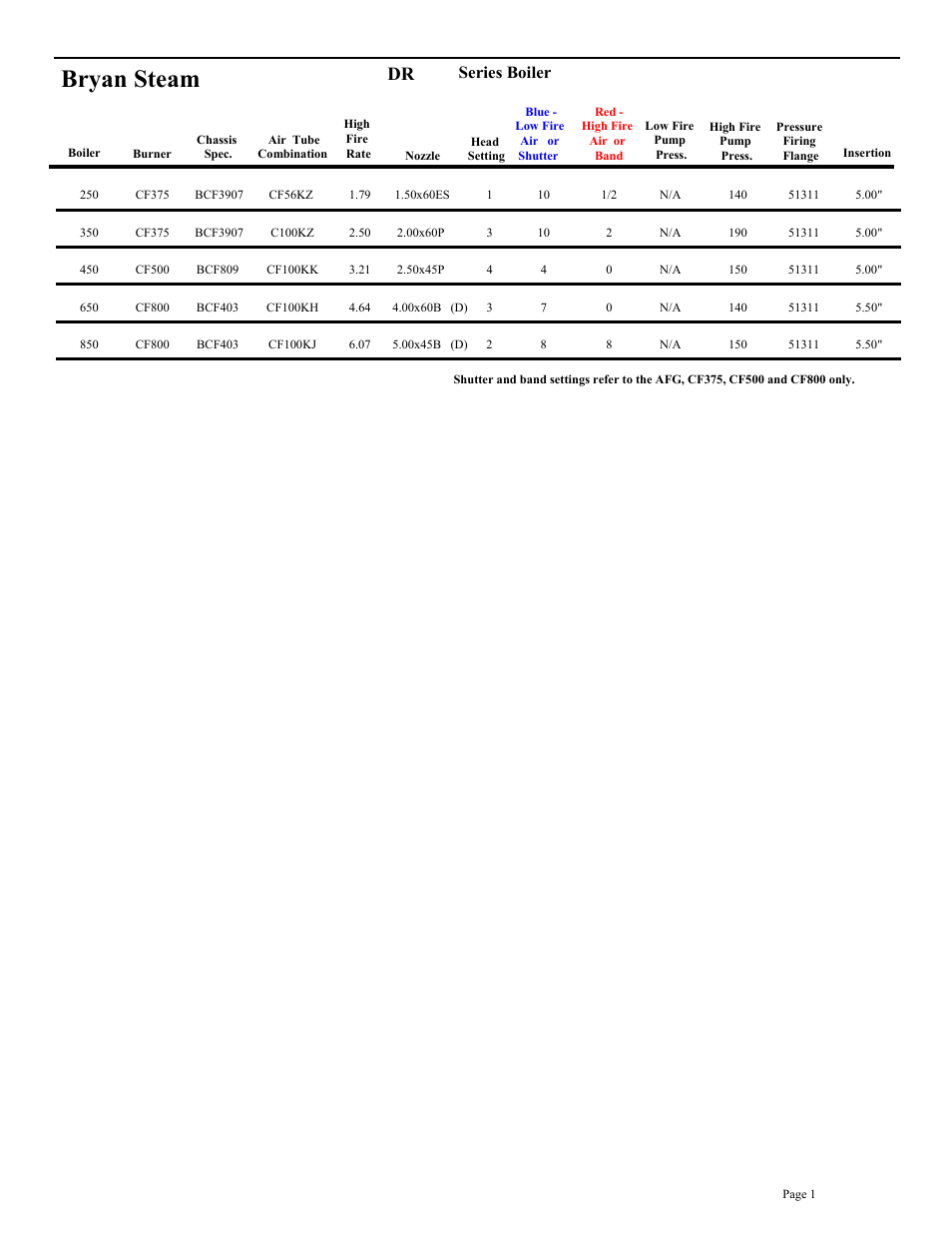 Bryan steam, Series boiler | Beckett BRYAN STEAM CF2500A User Manual | Page 2 / 36