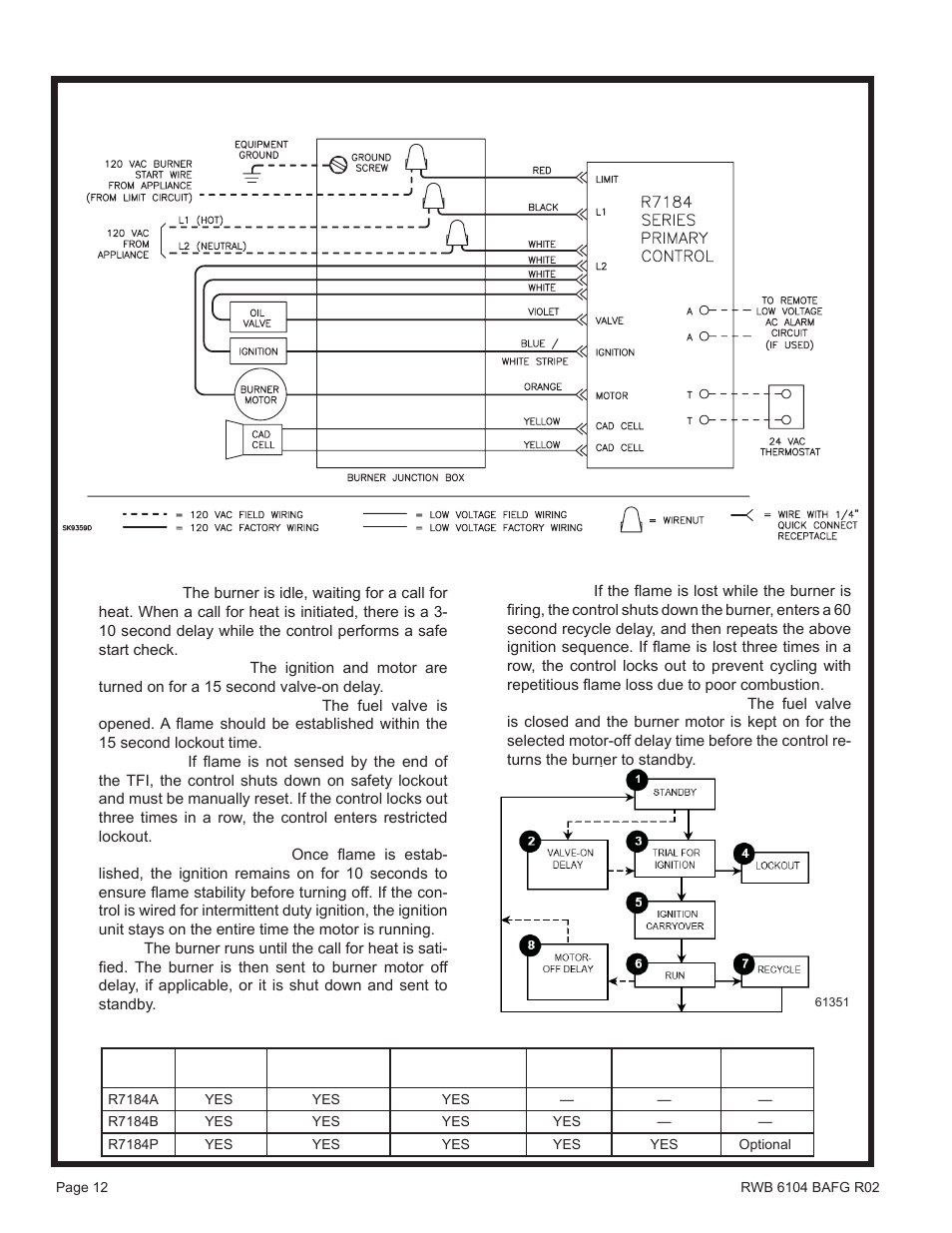 Figure 7. – typical burner wiring | Beckett AFG User Manual | Page 12 / 16
