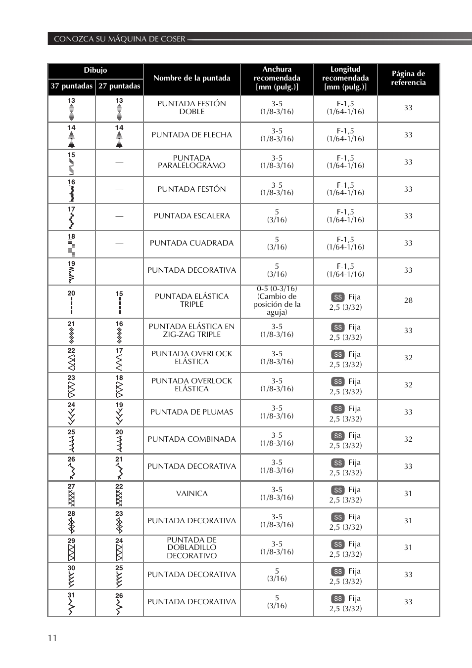 Brother 885-X16 User Manual | Page 62 / 104