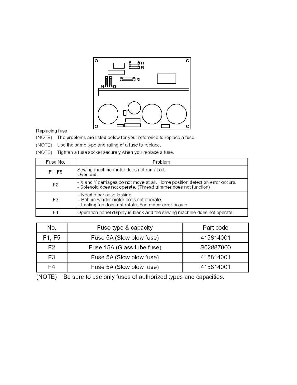 Brother REPLACING POWER SUPPLY BOARD BE-901-PC User Manual | Page 3 / 3